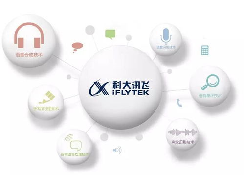 科大訊飛擬投50億，光谷再添互聯(lián)網(wǎng)研發(fā)總部，強(qiáng)化軟件開發(fā)布局