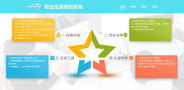 心理咨詢(xún)室建設(shè)中心理測(cè)評(píng)軟件系統(tǒng)的介紹與信息技術(shù)咨詢(xún)服務(wù)